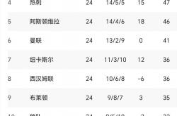 开云体育官网-包含阿森纳客场势如破竹，击败对手的词条