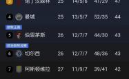 开云APP-利物浦主场失利，落后积分榜前四