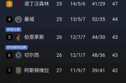 开云APP-利物浦主场失利，落后积分榜前四