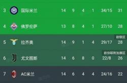 开云体育APP下载-关于国米客场大胜，积分榜前列稳固的信息