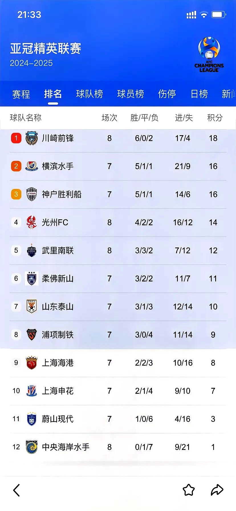 关于披荆斩棘，亚冠淘汰赛：胜者为王，败者黯然离场的信息