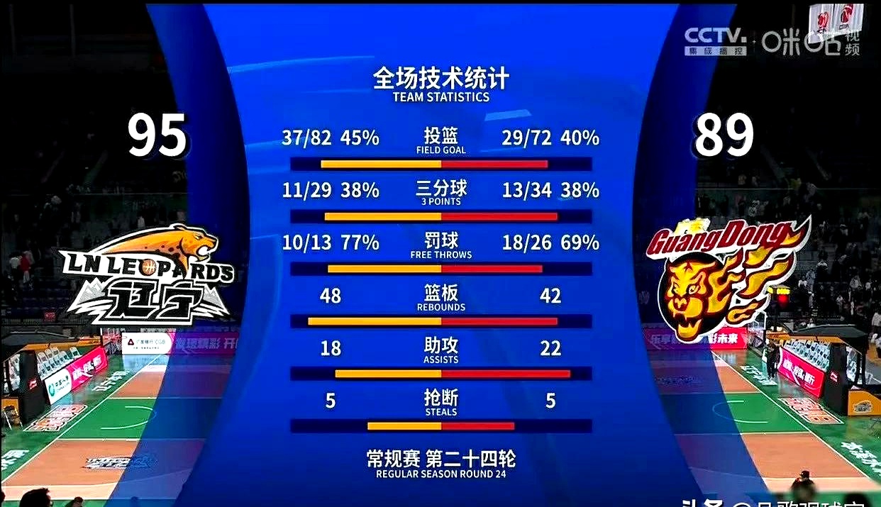 顶尖球队角逐激烈，胜负未定
