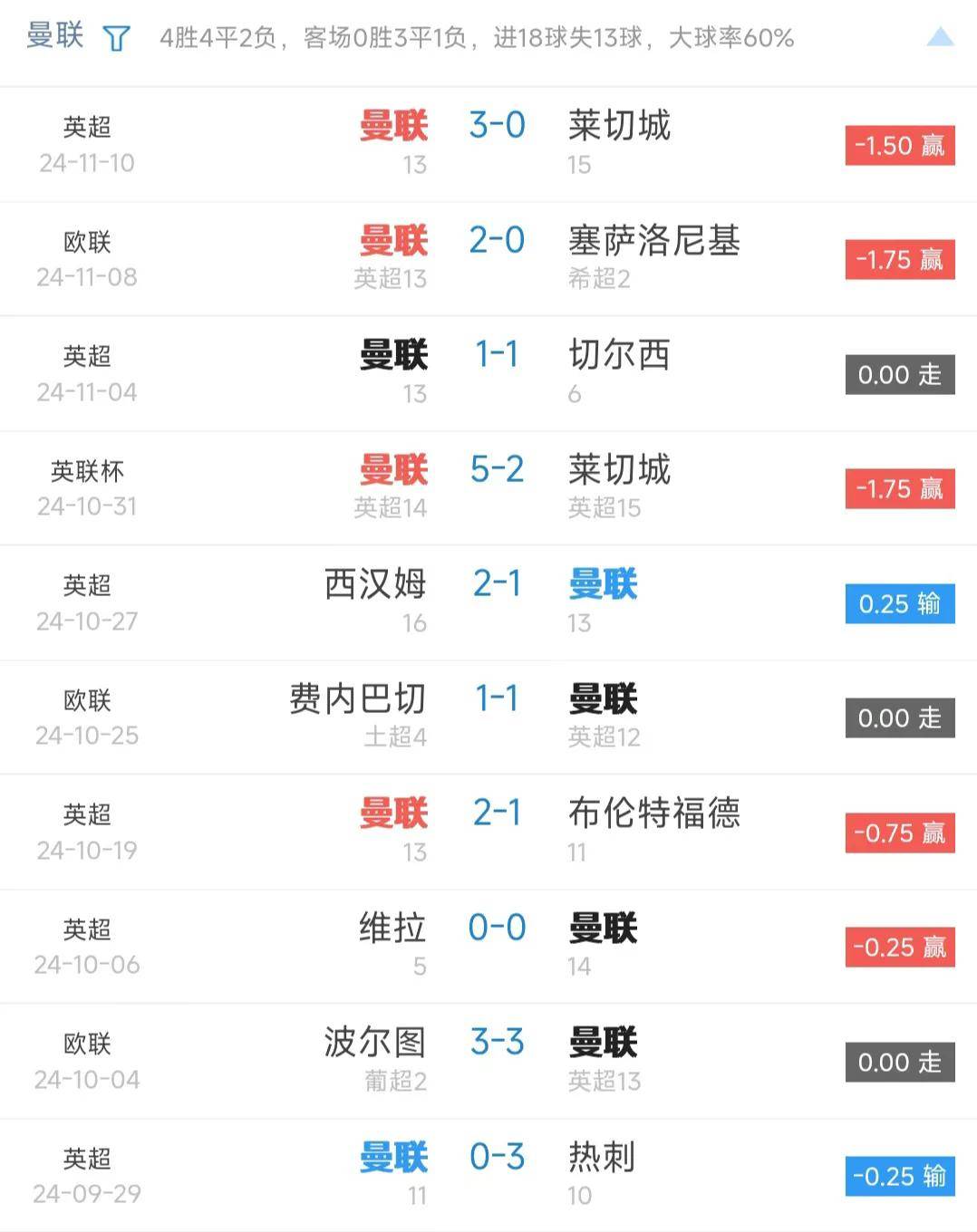 曼联领先，防守稳固锁定晋级名额的简单介绍