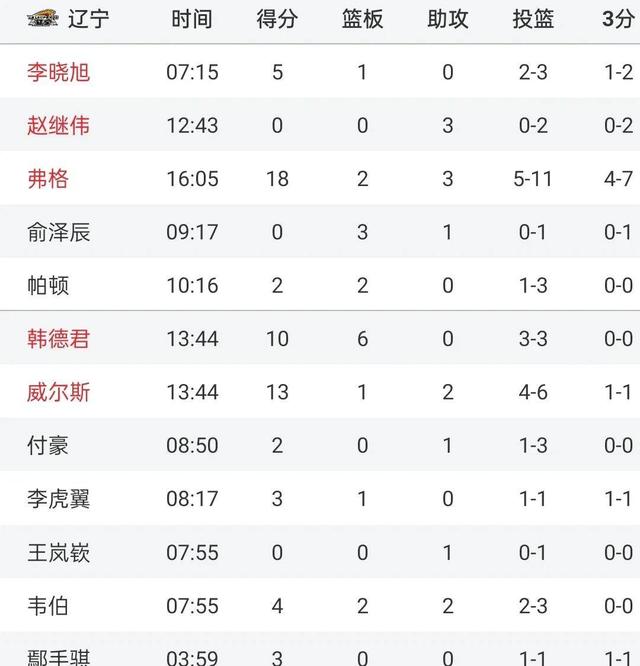 上海男篮险胜辽宁队，惊险获胜的简单介绍