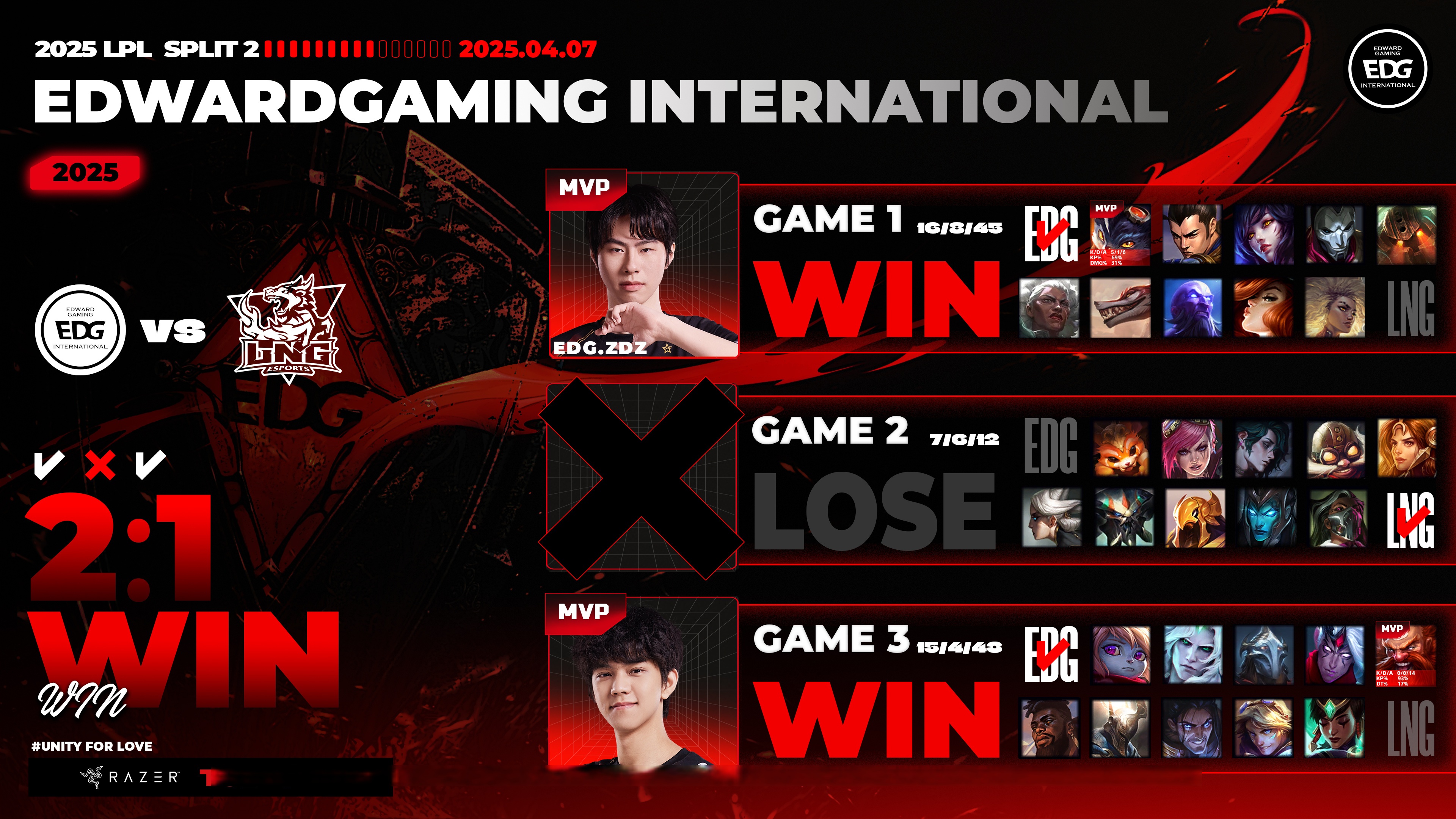 FPX横扫V5,Perkz开启传奇时刻2025世界赛2:1(巴黎) FPX横扫V5,Perkz开启传奇时刻2025世界赛2:1(巴黎)