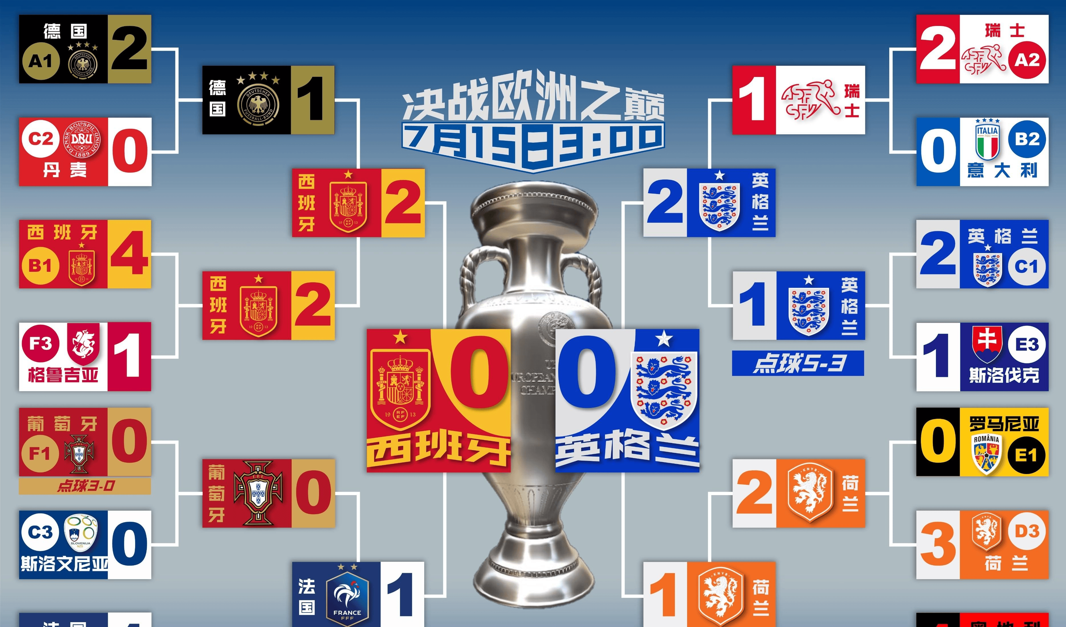 关于切尔西攻入制胜一球，稳坐英格兰足球联赛榜首位置的信息