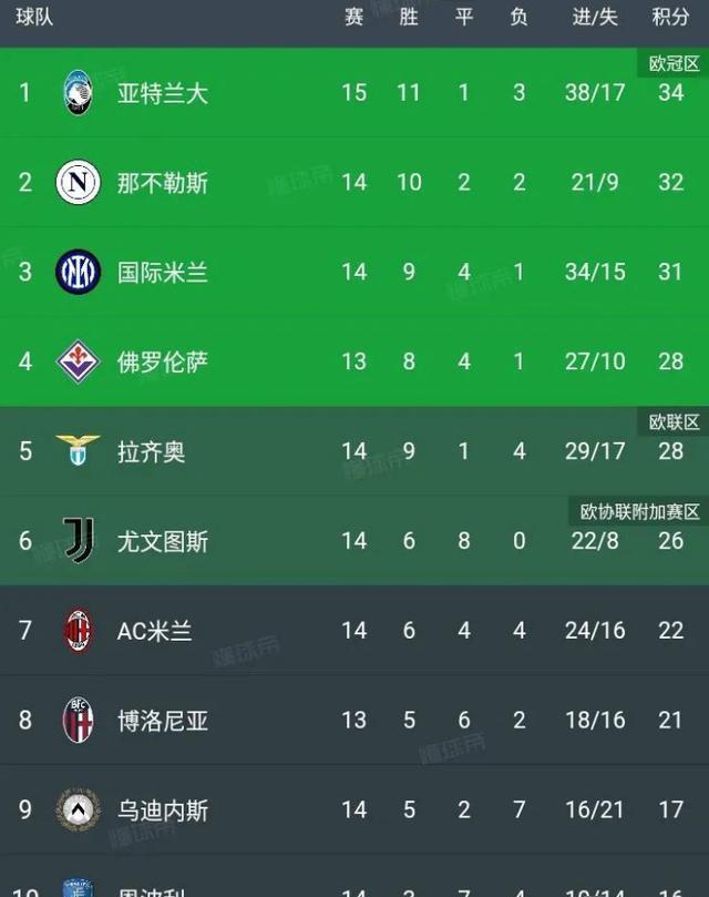 关于国米客场大胜，积分榜前列稳固的信息