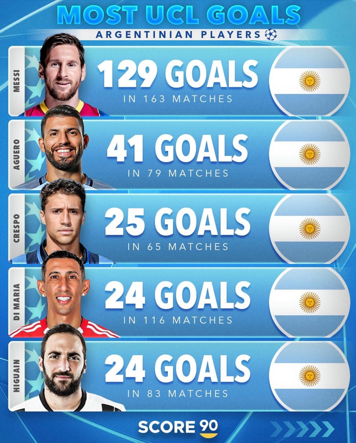 巴西球员入选欧冠联赛最佳阵容