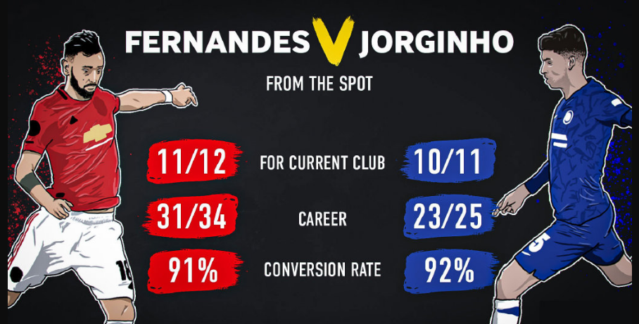 切尔西碾压丹麦，布鲁诺惊艳世界的简单介绍